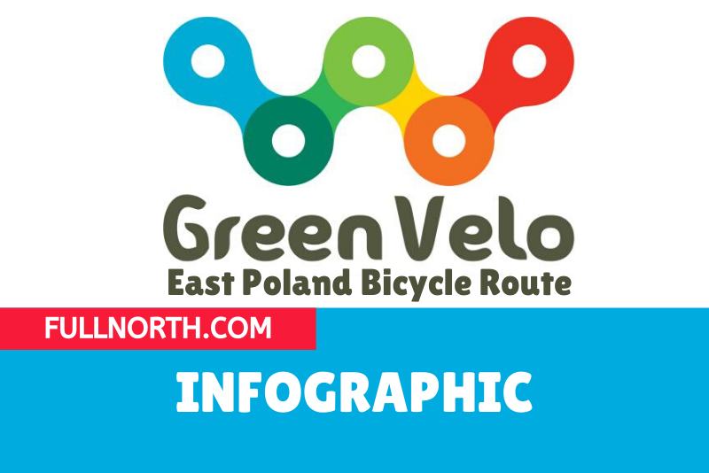 Green Velo: Best Cycling Trail in Poland