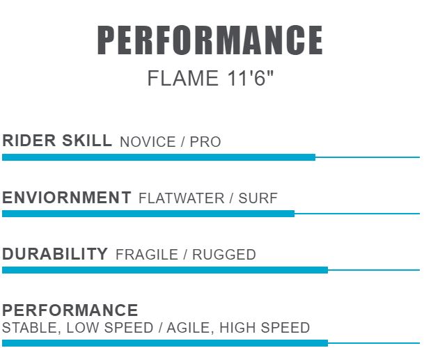 Inflatable SUP Aquatone FLAME 11'6'' chart