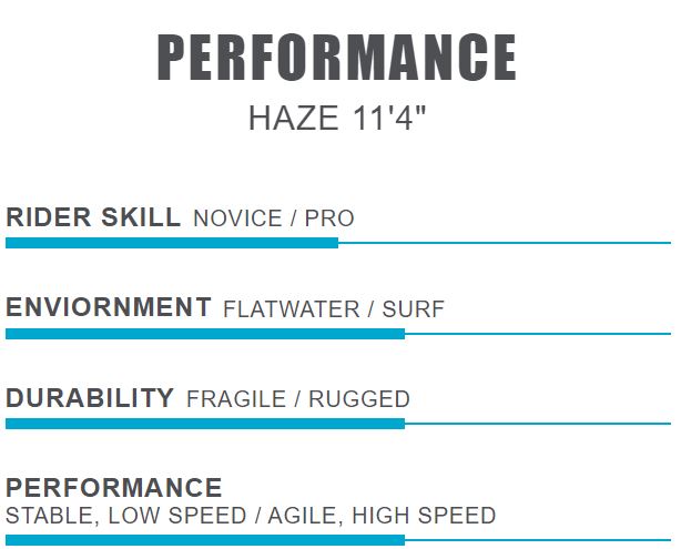 Inflatable SUP Aquatone HAZE 11'4'' chart